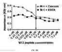 Fig. 08 - Composition and method for affecting the binding of antigen-binding polypeptides to antigens