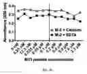 Fig. 09 - Composition and method for affecting the binding of antigen-binding polypeptides to antigens
