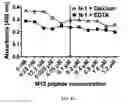 Fig. 10 - Composition and method for affecting the binding of antigen-binding polypeptides to antigens