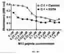 Fig. 12 - Composition and method for affecting the binding of antigen-binding polypeptides to antigens