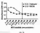Fig. 13 - Composition and method for affecting the binding of antigen-binding polypeptides to antigens