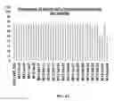 Fig. 18 - Composition and method for affecting the binding of antigen-binding polypeptides to antigens