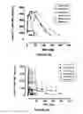 Fig. 07 - Methods of treatment using an interferon gamma inhibitor