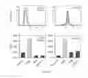 Fig. 07 - Inhibitors of T-cell activation