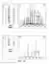 Fig. 49 - FUSION PROTEINS AND METHODS THEREOF