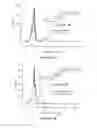 Fig. 07 - Polycations and methods of making and using thereof