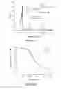 Fig. 08 - Polycations and methods of making and using thereof