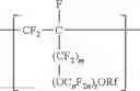 Fig. 07 - Tetrafluoroethylene copolymers having sulfonyl groups
