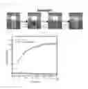 Fig. 09 - Process for producing low-concentration gel using gel-precursor clusters, and gel obtained by said production process