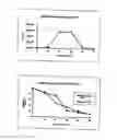 Fig. 02 - LINEAR CYCLODEXTRIN COPOLYMERS