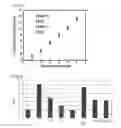 Fig. 02 - Composition and molded article