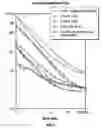 Fig. 02 - Nanoparticle modified fluids and methods of manufacture thereof