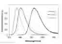 Fig. 01 - Photo-crosslinkable emissive molecular materials