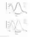 Fig. 04 - Photo-crosslinkable emissive molecular materials
