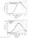 Fig. 10 - Photo-crosslinkable emissive molecular materials
