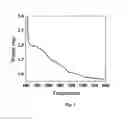 Fig. 02 - NOVEL COMPOSITE OF SILICA AND GRAPHENE QUANTUM DOTS AND PREPARATION THEREOF