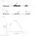 Fig. 02 - Thermally stable monolith catalyst for reforming reaction