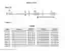 Fig. 03 - MATERIALS AND METHODS FOR TREATMENT OF HEMOGLOBINOPATHIES