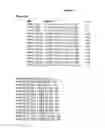 Fig. 10 - MATERIALS AND METHODS FOR TREATMENT OF HEMOGLOBINOPATHIES