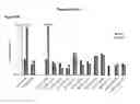 Fig. 11 - MATERIALS AND METHODS FOR TREATMENT OF HEMOGLOBINOPATHIES