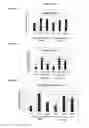 Fig. 32 - MATERIALS AND METHODS FOR TREATMENT OF HEMOGLOBINOPATHIES