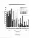 Fig. 07 - siRNA compounds comprising terminal substitutions