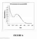Fig. 07 - Compositions and methods using capsids resistant to hydrolases