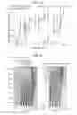 Fig. 04 - GENE THERAPY TO IMPROVE VISION