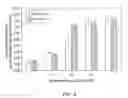 Fig. 05 - Genetically modified host cells and use of same for producing isoprenoid compounds
