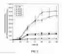 Fig. 06 - Genetically modified host cells and use of same for producing isoprenoid compounds
