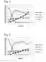Fig. 03 - Dehydrogenase-catalysed production of FDCA