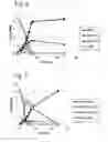 Fig. 04 - Dehydrogenase-catalysed production of FDCA