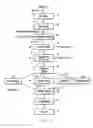 Fig. 02 - Fiber-containing carbohydrate composition