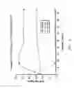 Fig. 09 - Fiber-containing carbohydrate composition