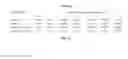 Fig. 08 - Oxidized glutathione assay