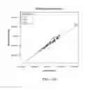 Fig. 131 - Methods and processes for non-invasive assessment of genetic variations