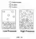 Fig. 25 - BIOMASS PROCESSING USING IONIC LIQUIDS