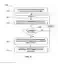 Fig. 12 - Systems and methods for controlling the blinds