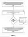 Fig. 03 - Firearm with user authentication to remove or add components