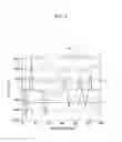 Fig. 06 - Rotation detection device