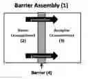 Fig. 01 - Assembly for assessing drug permeability with adjustable biomimetic properties