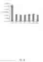 Fig. 07 - Assembly for assessing drug permeability with adjustable biomimetic properties
