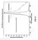 Fig. 09 - Trajectory-based triggering system for hyperspectral imaging flow cytometer