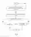 Fig. 06 - Determining driver engagement with autonomous vehicle