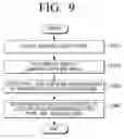 Fig. 12 - Display apparatus and method of controlling the same