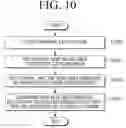 Fig. 13 - Display apparatus and method of controlling the same
