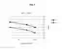 Fig. 08 - Touch panel for detecting inclination of stylus pen based on difference between sensor detection data
