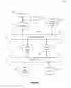 Fig. 22 - Systems and methods to manage media content items