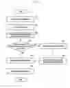Fig. 06 - Method of displaying content and electronic device adapted to the same