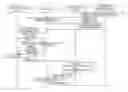 Fig. 01 - Form document submission system with error finder module